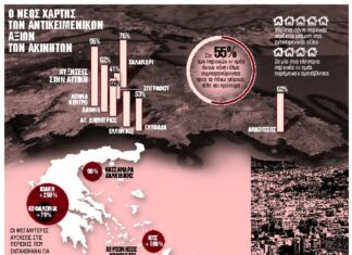 ΕΝΦΙΑ: Για ποιους χτυπάει φέτος η καμπάνα