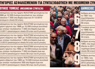 Πρόωρη έξοδος στη σύνταξη χωρίς πέναλτι