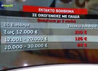 Επιταγή ακρίβειας: 1.750.000 δικαιούχοι – Ποιες νέες κατηγορίες προστέθηκαν