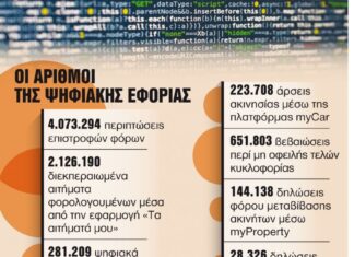 Εφορία: Ερχονται 13 νέες ηλεκτρονικές υπηρεσίες
