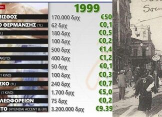 Τι μπορούσαμε να πάρουμε με ένα 1.000 δραχμές το 1999 που ο βασικός μισθός ήταν περίπου όσο και σήμερα