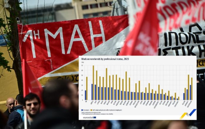 95.Eurostat
