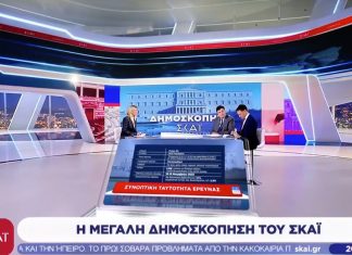 Pulse: Με 24,5% η ΝΔ σε Βουλή οκτώ κομμάτων-Στην αντίφαση μεταξύ ΟΠΕΚΕΠΕ και ενεργειακών η κυβέρνηση