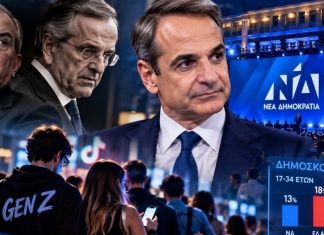 Κραχ της ΝΔ στους νέους με μόλις 13%, χάνει και δεξιούς ψηφοφόρους – Μαύρα γενέθλια με απουσίες Σαμαρά και Καραμανλή